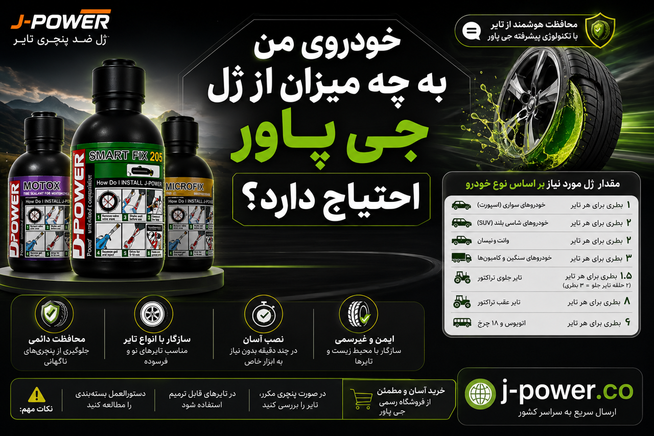 خودروی من به چه میزان از  ژل جی پاور احتیاج دارد؟